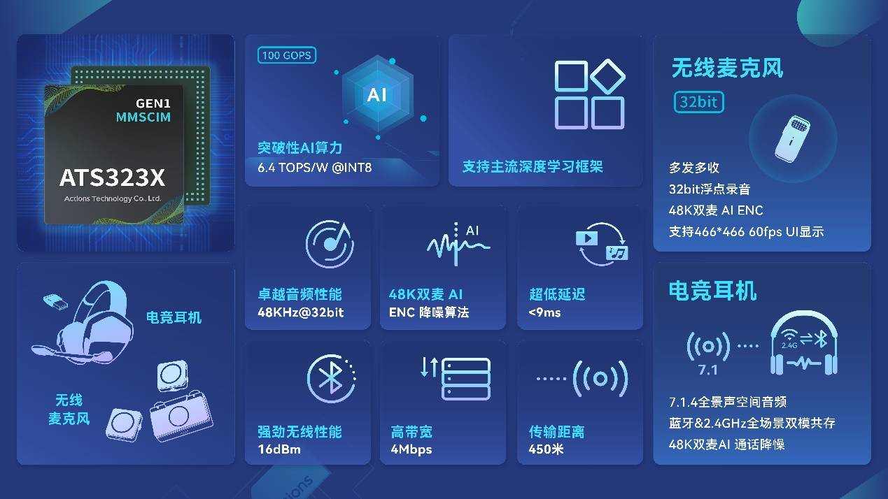 AI音频技术革新引热议，2025国际音频产业大会聚焦智能声学发展(图2)