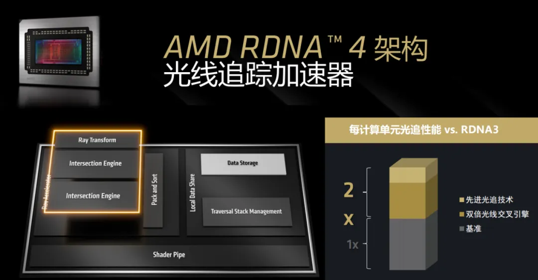 RDNA 4架构助力4K游戏性能与性价比双提升(图4)