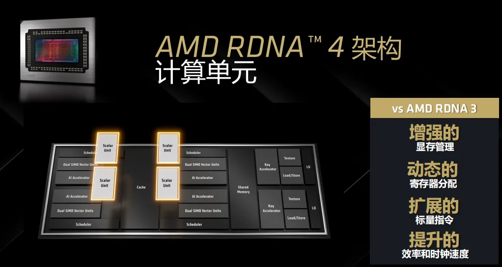 RDNA 4架构助力4K游戏性能与性价比双提升(图3)
