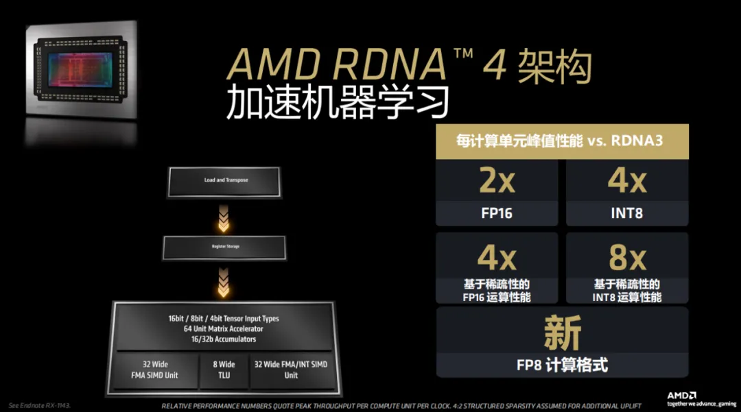 RDNA 4架构助力4K游戏性能与性价比双提升(图5)