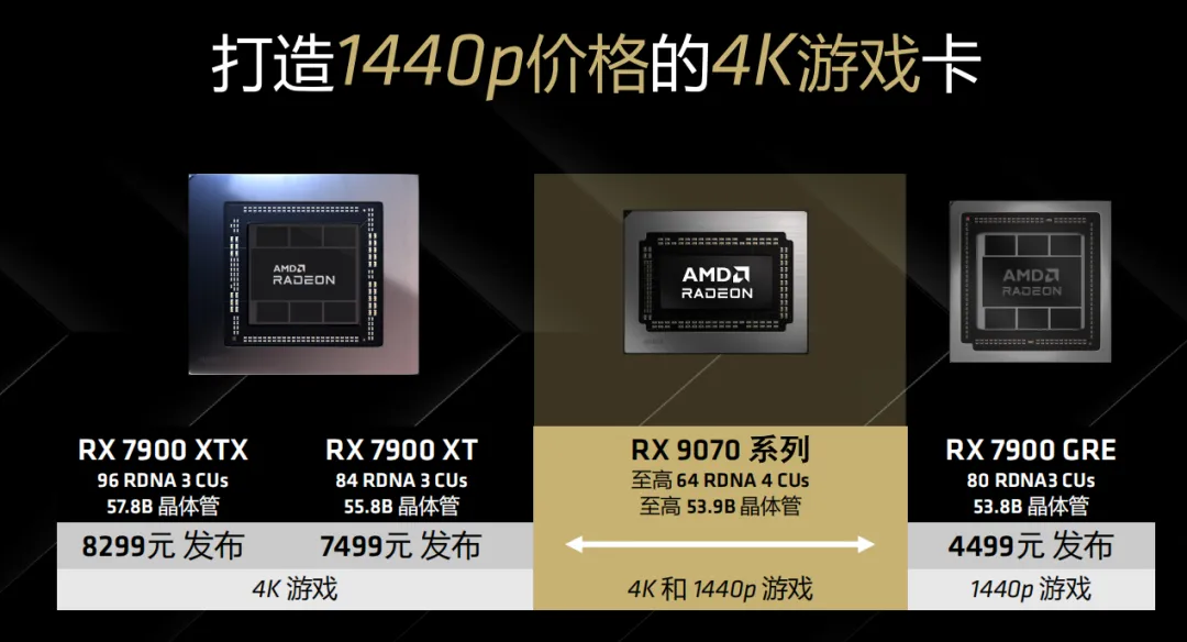 RDNA 4架构助力4K游戏性能与性价比双提升(图9)