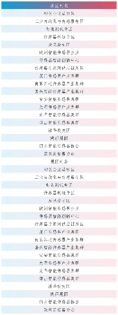 2025 Sensor Shenzhen 聚焦传感技术与产业生态(图4)