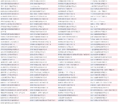 2025 Sensor Shenzhen 聚焦传感技术与产业生态(图3)