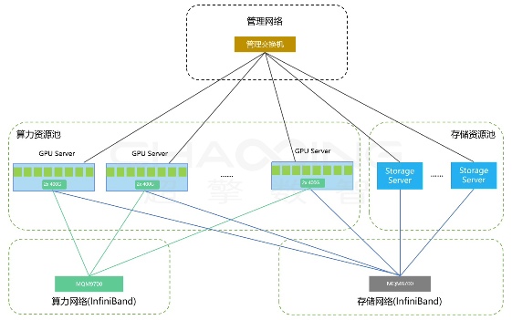 AI突破癌症药物研发效率瓶颈，精准治疗迎来新机遇(图3)
