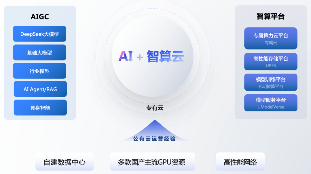 优刻得完成DeepSeek模型国产化适配 构建算力服务新生态(图3)