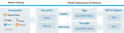 联发科技携手Cocos赋能游戏AI创新开发