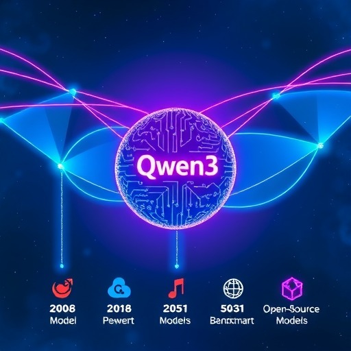 Qwen3开源大模型登顶全球第三 技术性能领先闭源模型(图3) Qwen3开源大模型登顶全球第三 技术性能领先闭源模型(图3)
