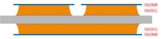 高功率电子器件的核心支撑技术：AMB陶瓷基板解析(图5)