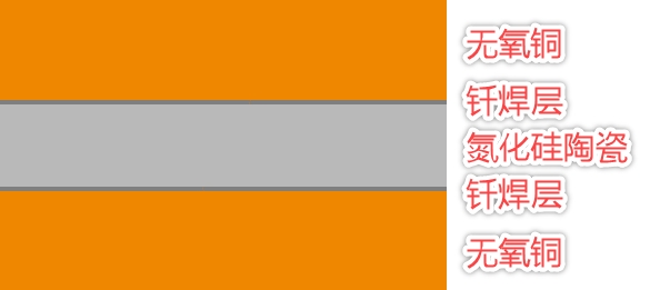 高功率电子器件的核心支撑技术：AMB陶瓷基板解析(图2)