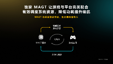手游稳定高帧率低功耗技术革新