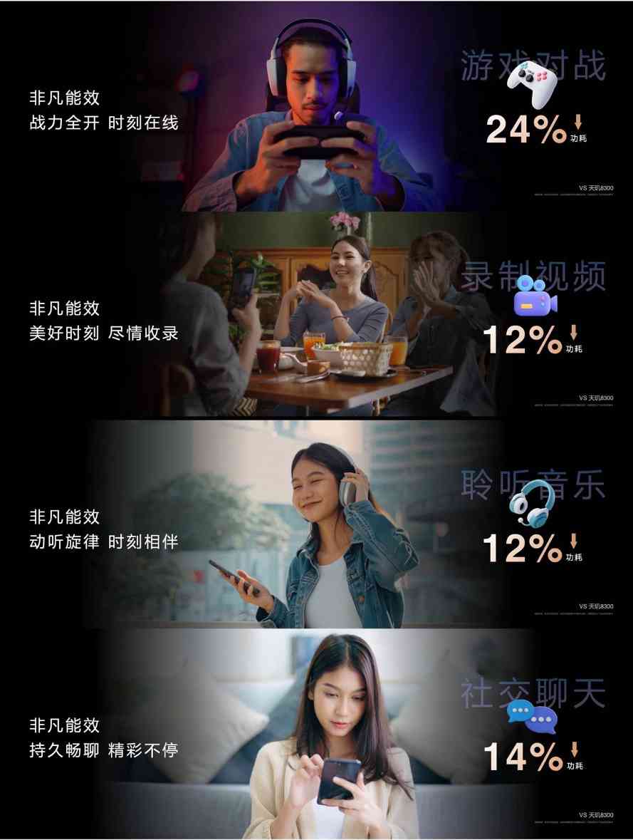 联发科天玑8400全大核架构性能能效双突破(图6)