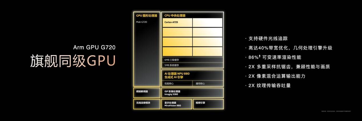 天玑8400性能强，能效顶，游戏越级体验(图6)