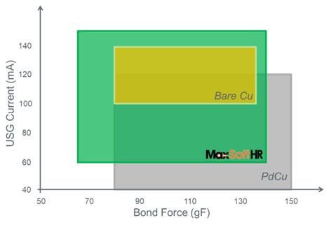 高可靠性合金铜线替代金线解决方案(图4)