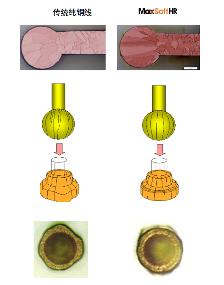 高可靠性合金铜线替代金线解决方案(图2)