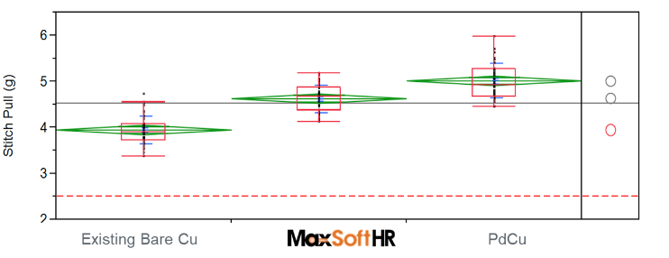 高可靠性合金铜线替代金线解决方案(图5)