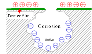 高可靠性合金铜线替代金线解决方案(图7)