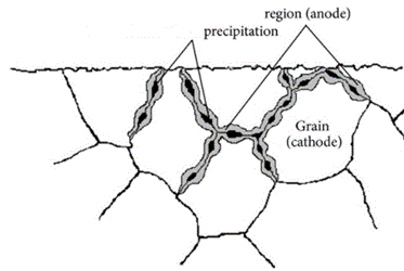 高可靠性合金铜线替代金线解决方案(图9)