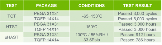 高可靠性合金铜线替代金线解决方案(图10)