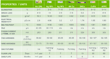 高可靠性合金铜线替代金线解决方案(图11)
