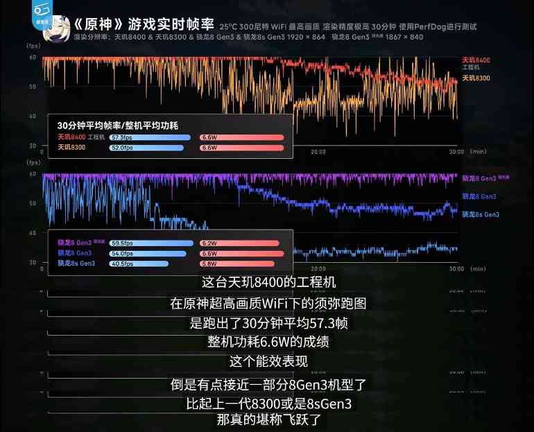 天玑8400：次旗舰性能新标杆，能效突破同级极限(图34)