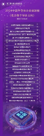 科技资本论坛聚焦新质生产力，化合物半导体创新榜揭示产业未来方