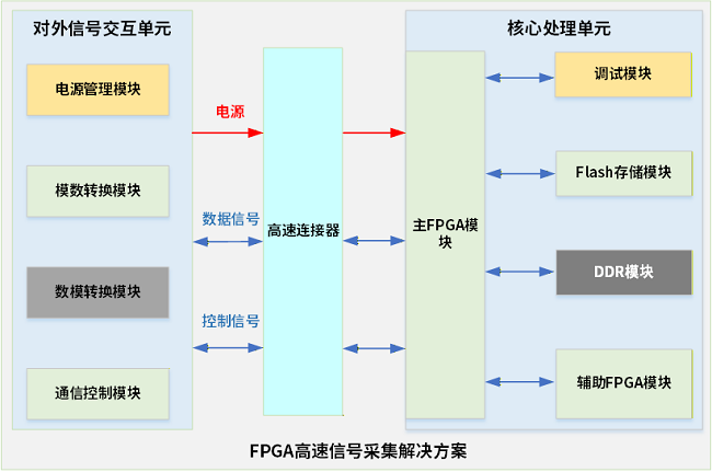 高精度信号采集解决方案：推动多行业数字化智能化转型