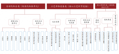 半导体湿电子化学品设备配套瓶颈与破局方向(图3)