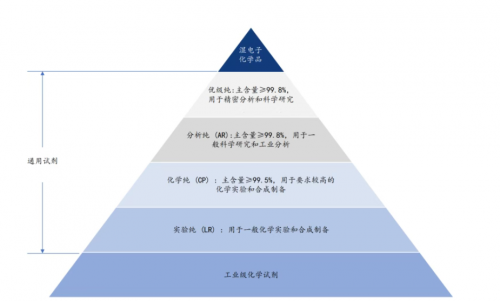 半导体湿电子化学品设备配套瓶颈与破局方向