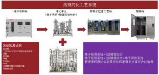 湿电子化学品国产化材料与设备协同难题分析(图2)