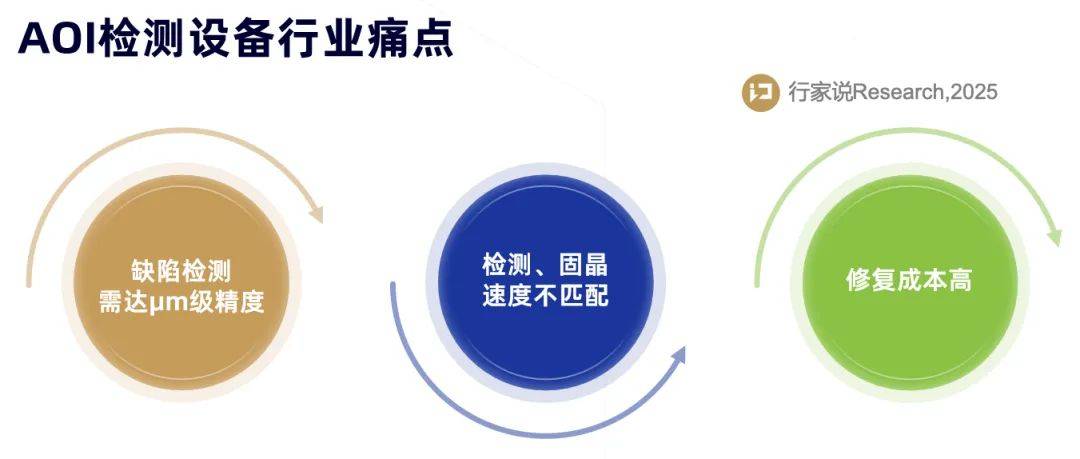 Mini LED行业突破：AOI检测设备精度与效率双重提升