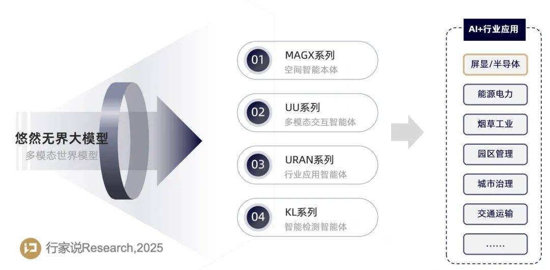 Mini LED行业突破：AOI检测设备精度与效率双重提升(图5)