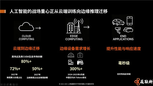 3D Interface IP革新算力互联，晟联科引领边缘推理技术突破(图4)