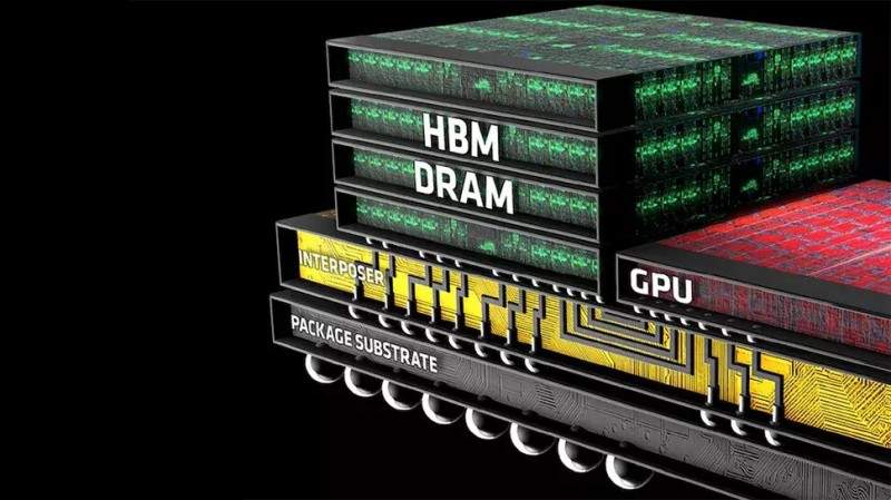 从NAND到DRAM/HBM：国产存储厂商的技术壁垒分析(图3)