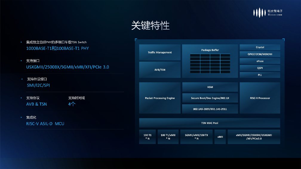 国产智能新能源汽车实现整车级芯片集成(图4)