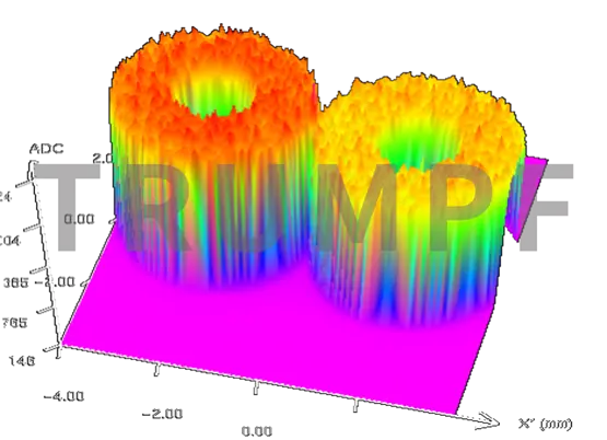 激光熔覆技术助力达标欧7制动排放要求(图4)