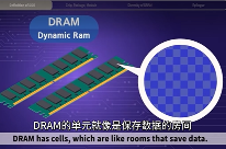 DRAM技术挑战及AI算力深度绑定