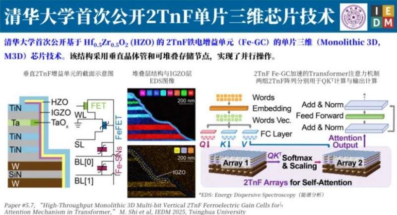 清华团队创新Fe-GC架构，引领三维铁电存储技术突破