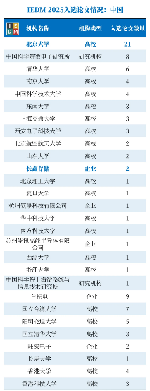 清华团队创新Fe-GC架构，引领三维铁电存储技术突破(图2)