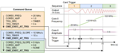 任意波形发生器新增DDS功能，提升信号生成效率(图2)