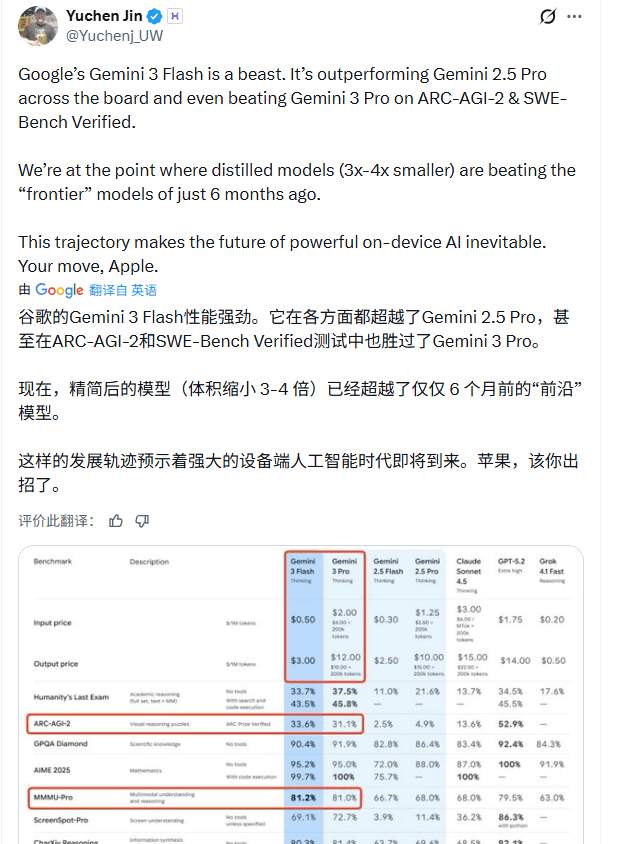 高效性能与极速响应，谷歌Gemini 3 Flash重新定义大模型性价比(图21)