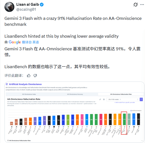 高效性能与极速响应，谷歌Gemini 3 Flash重新定义大模型性价比(图23)