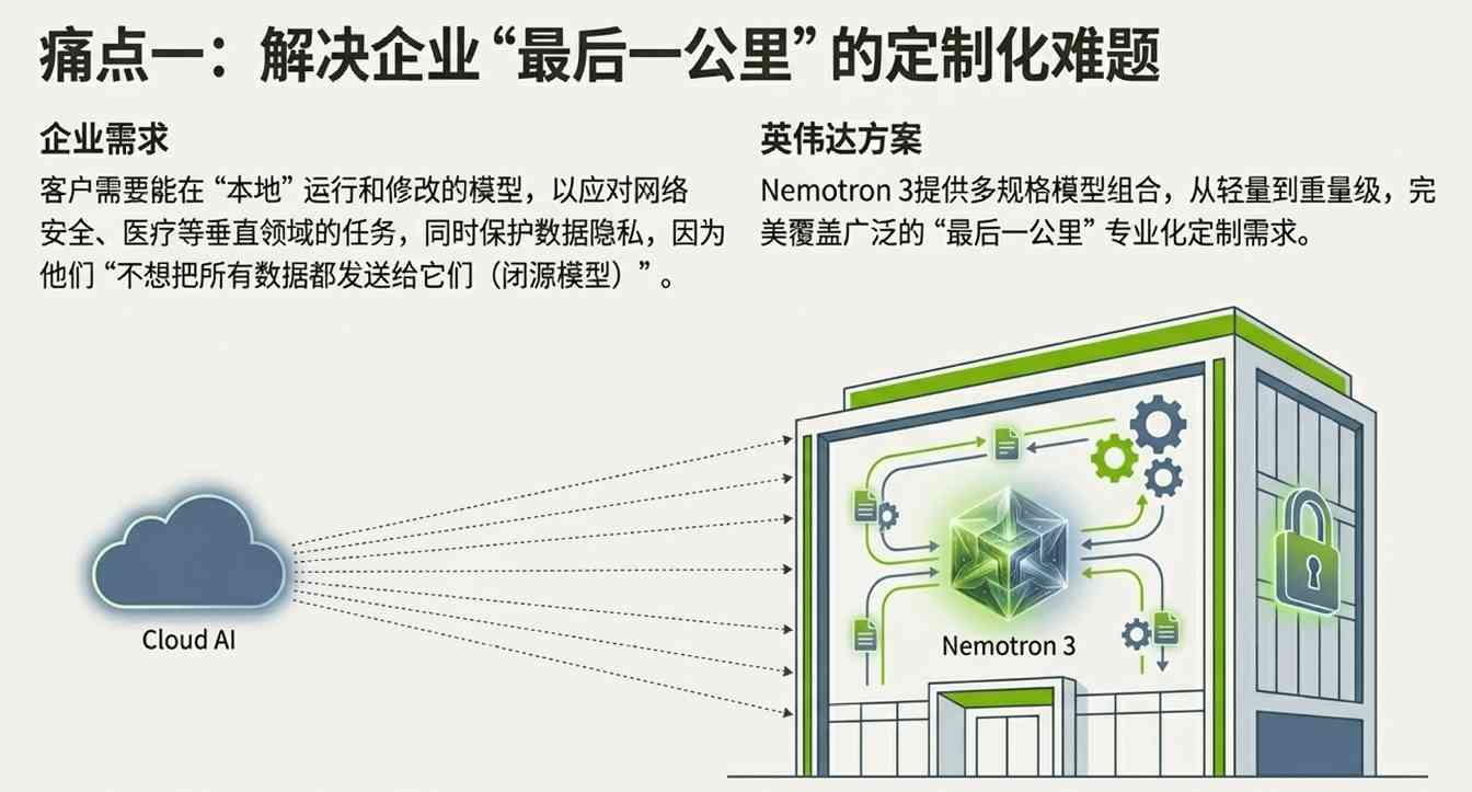 英伟达开源战略重塑AI生态 构建平台级依赖格局(图9)