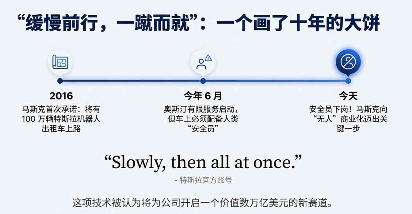 马斯克取消安全员测试 无人驾驶真相待解(图6)