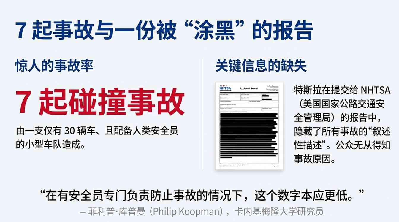 马斯克取消安全员测试 无人驾驶真相待解(图12)