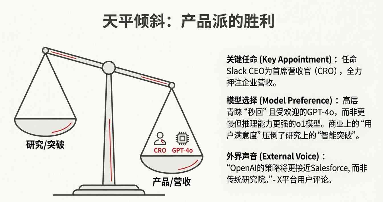 开放AI调整战略重心：用户留存率优先用户信号训练(图9)