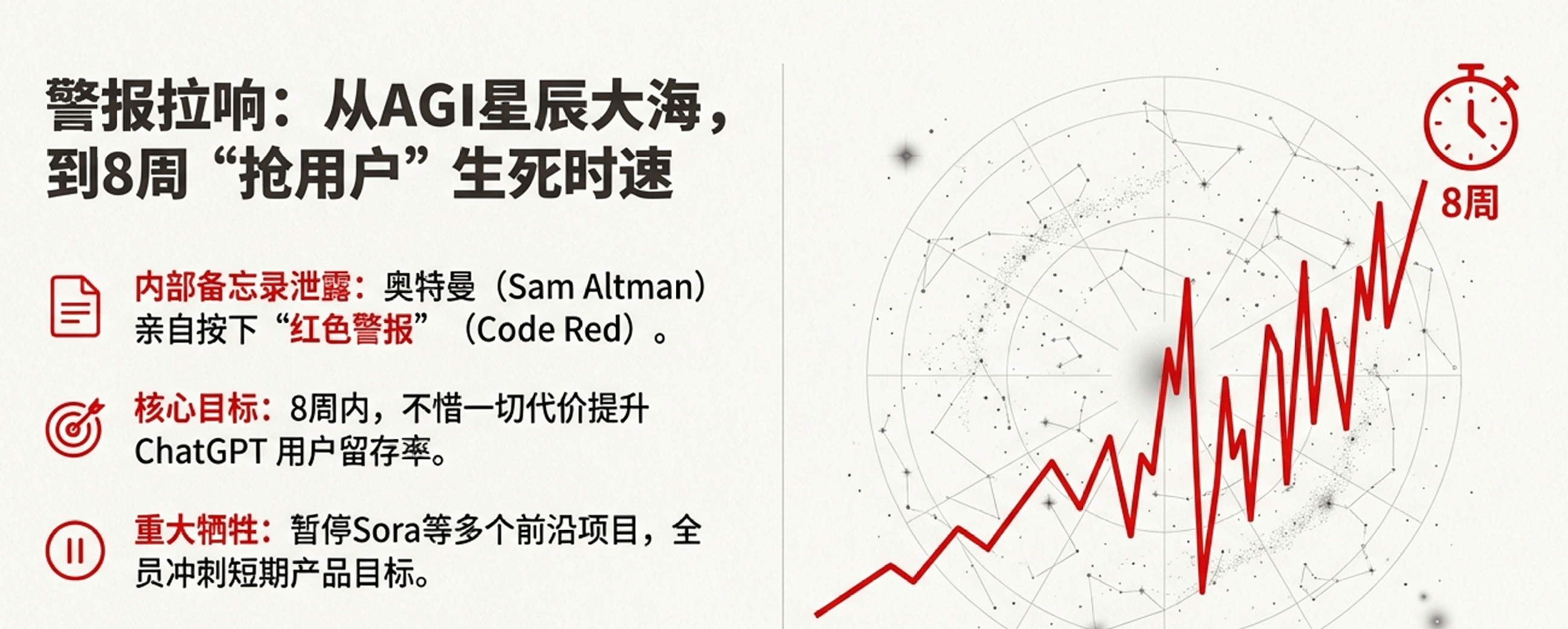 开放AI调整战略重心：用户留存率优先用户信号训练(图2)
