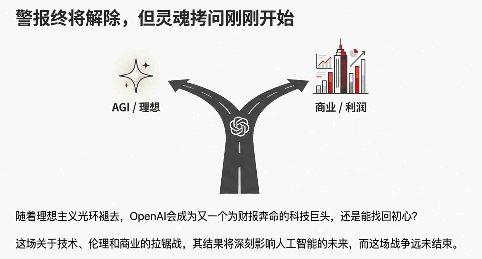 开放AI调整战略重心：用户留存率优先用户信号训练(图12)