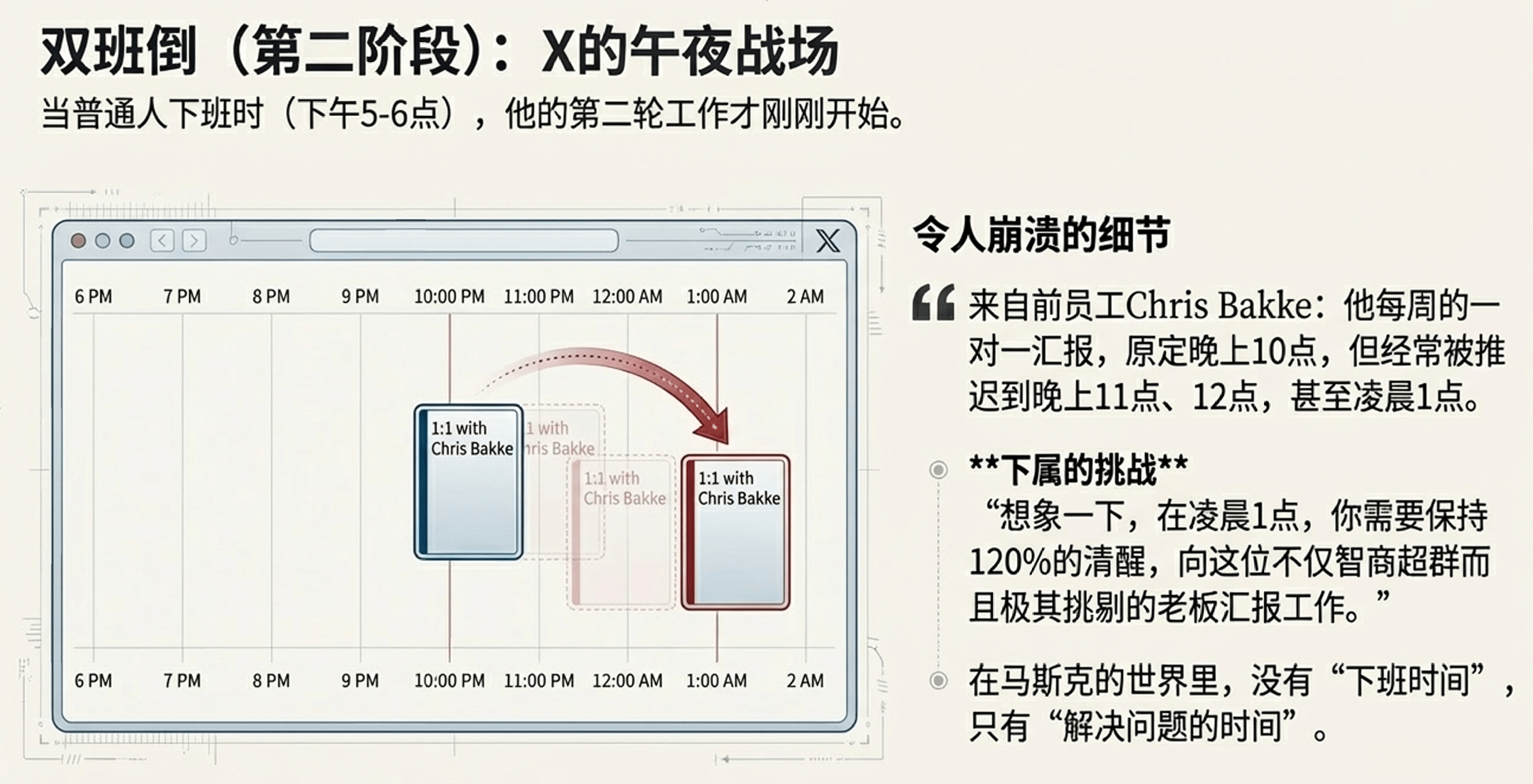 马斯克7天极限作息：普通人难以坚持的秘密(图12)