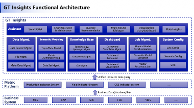 数据驱动决策新突破：对话式BI助力半导体良率提升(图4)