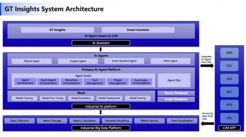 数据驱动决策新突破：对话式BI助力半导体良率提升(图1)